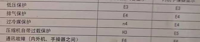 多伦空调电话在哪里找